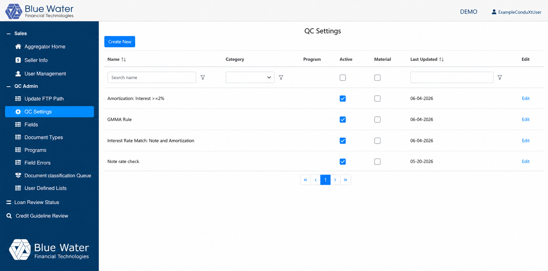 Dashboard description