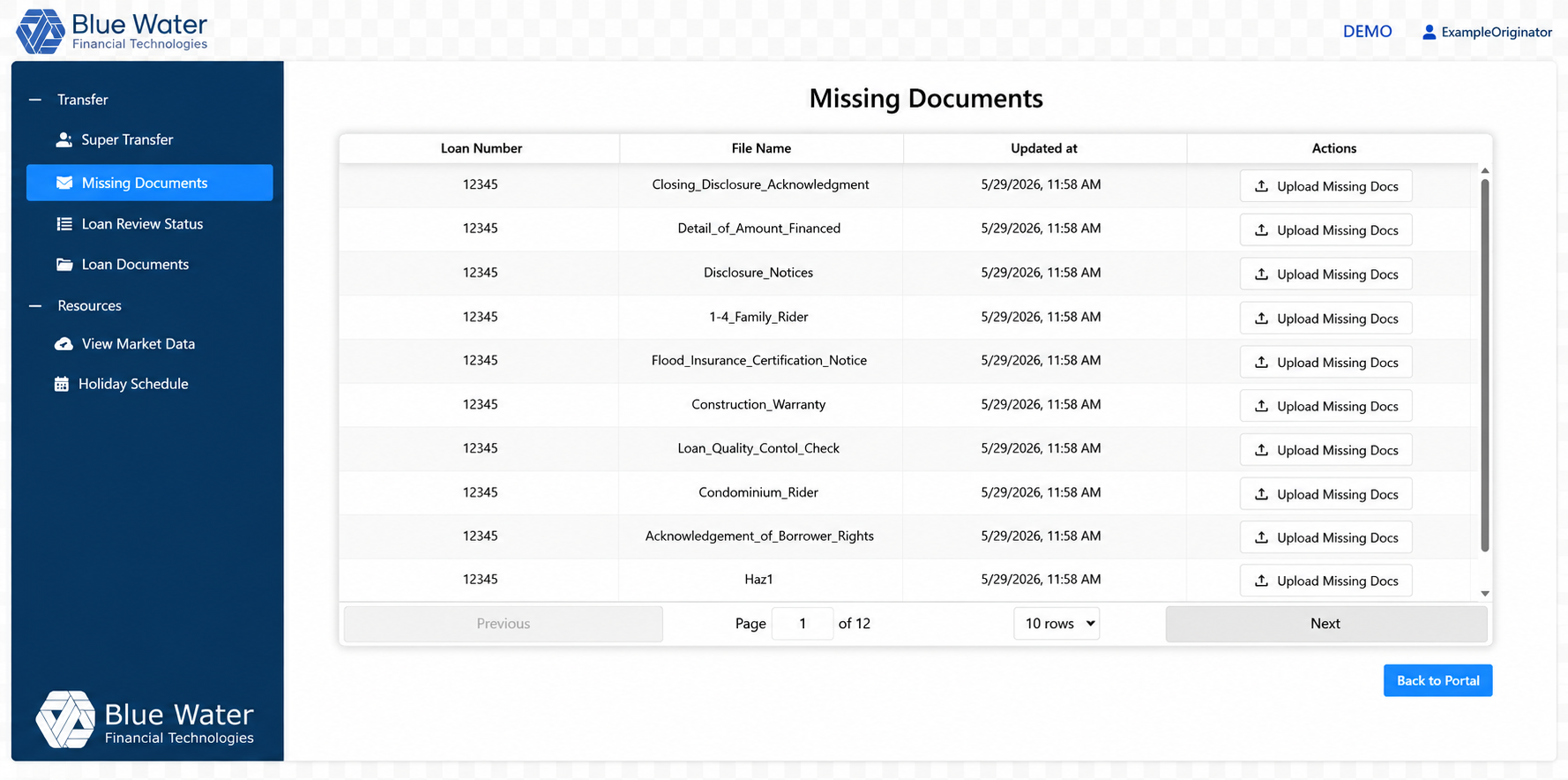 Dashboard description