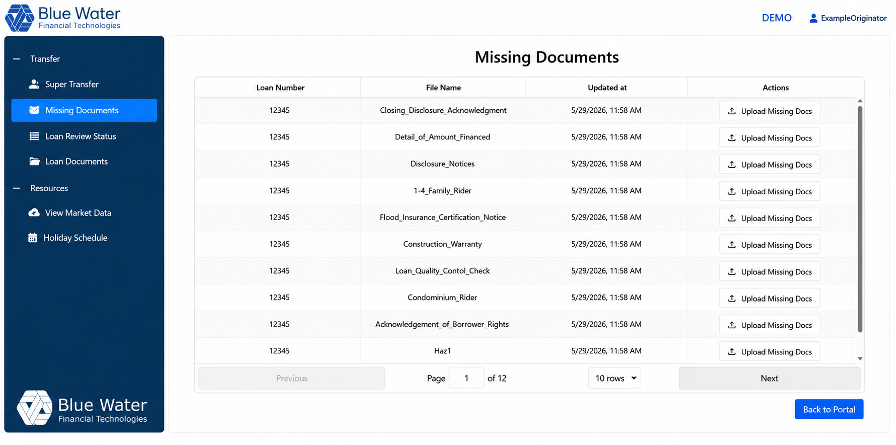 Dashboard description