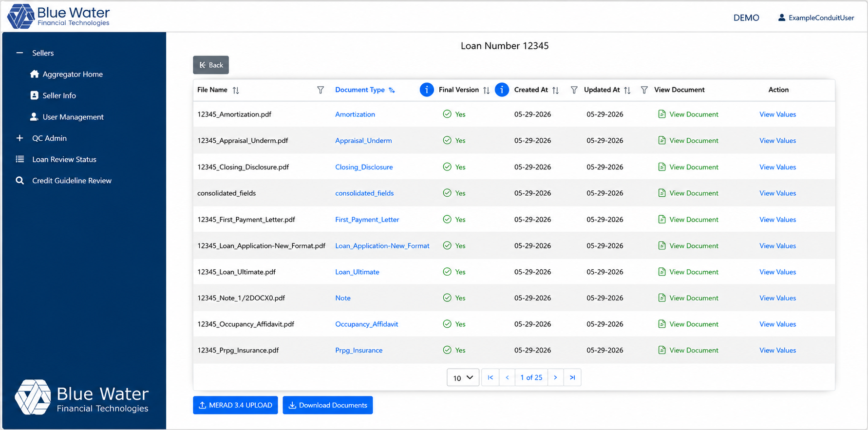 Dashboard description
